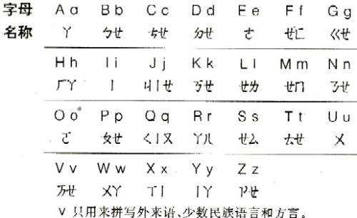 abcd汉语拼音歌儿歌
,abcd汉语拼音歌谣口诀图2