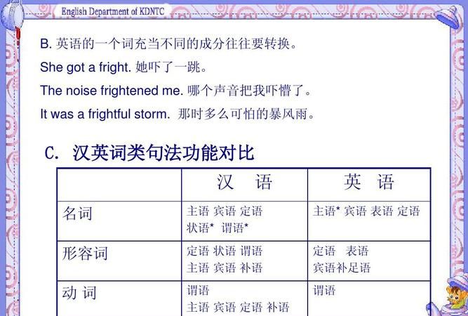 什么充当宾语成分
,英语哪些成分可以做宾语图1