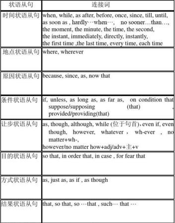 从句的引导词用英语怎么说
,普拉提引导词怎么讲最精图4