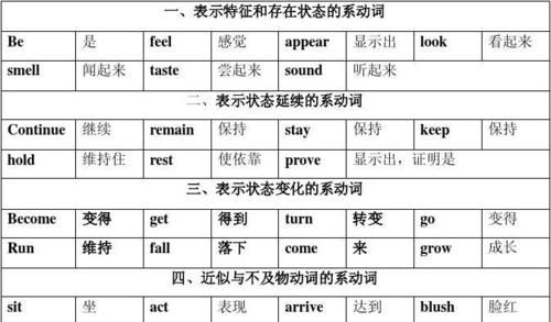 3个系动词口诀
,系动词口诀一是一觉三保持图2