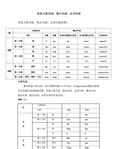 人称代词如何讲解
,代词语法知识点图4