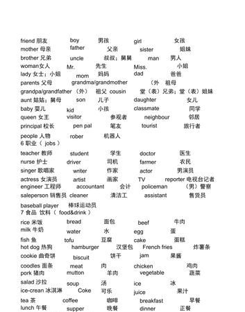 一到六年级英语单词
,小学一年级至六年级英语单词有哪些图2