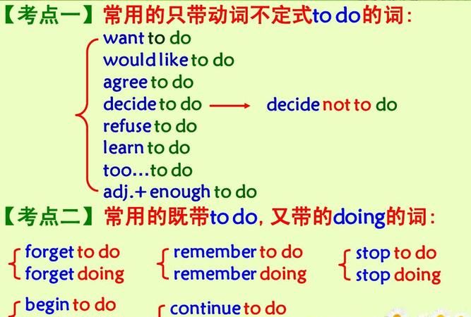 bother to do和doing区别
,bother to do和bother doing的区别图3