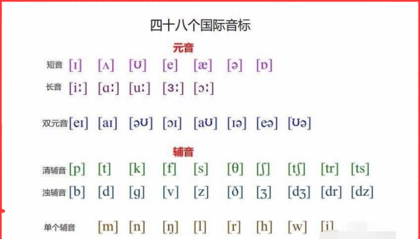 48个音标谐音快速记忆法图片
,48个音标怎么发音才对图1