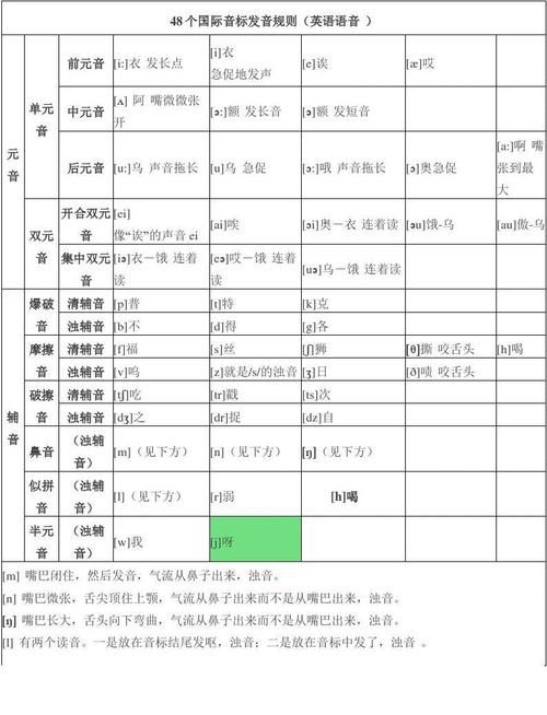 48个音标谐音快速记忆法图片
,48个音标怎么发音才对图9