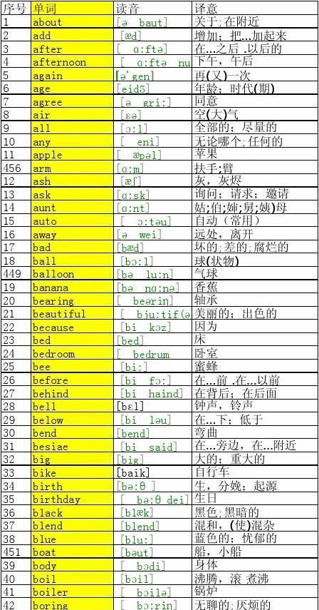 40个简单的英语单词
,20个英文单词加中文图2