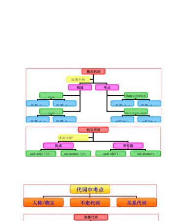 代词英语语法归纳
,英语人称代词有哪些图2