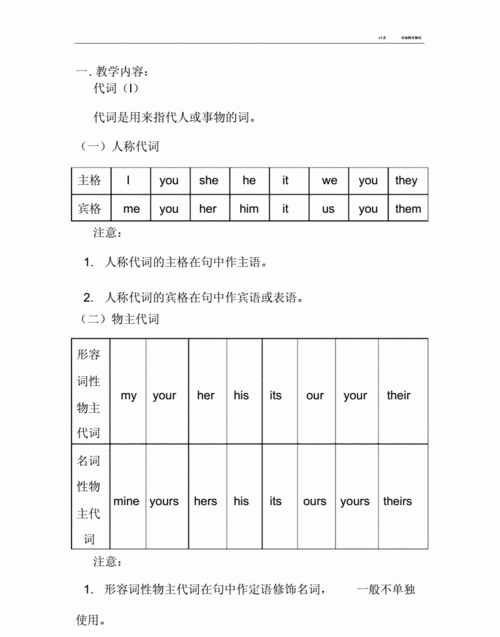 代词英语语法归纳
,英语人称代词有哪些图3