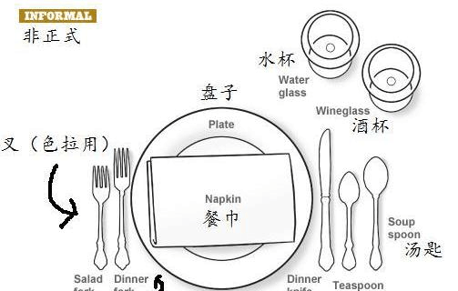 中国餐具有哪些英语单词
,中西方的餐桌礼仪是不同的用英语怎么说图4