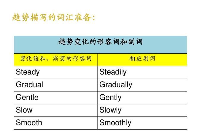 gradually高级替换词
,gradually造句简单图2