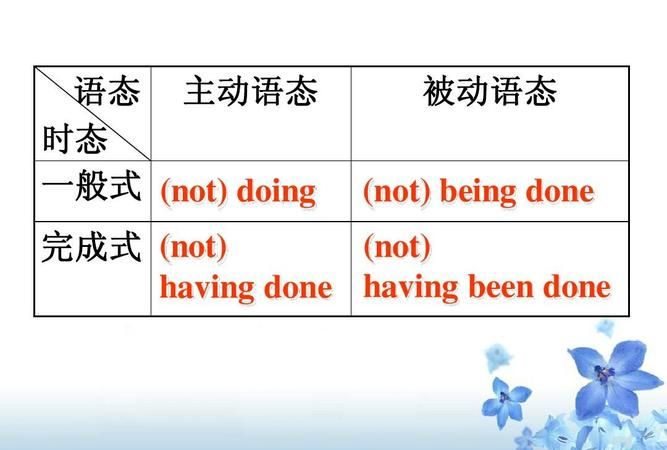 doing和done作宾补
,doing和done作定语图4