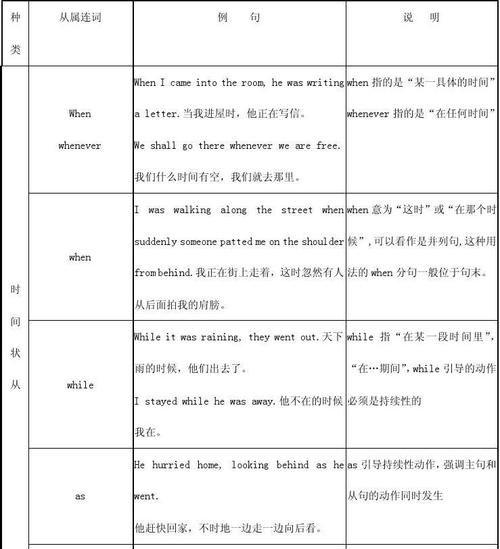 九大状语从句英语名称
,状语从句一般修饰什么图2