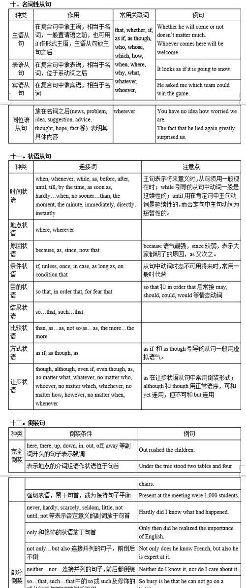 九大状语从句英语名称
,状语从句一般修饰什么图4