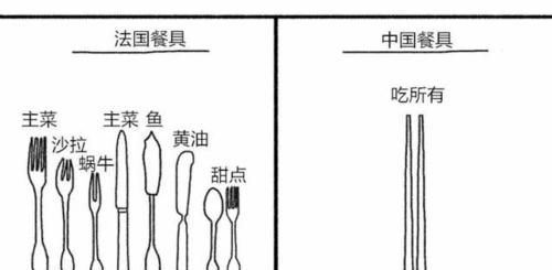 中国的餐具英文
,筷子的英文怎么读音图3