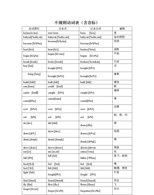 60个不规则动词表完整版
,常用不规则动词表图1