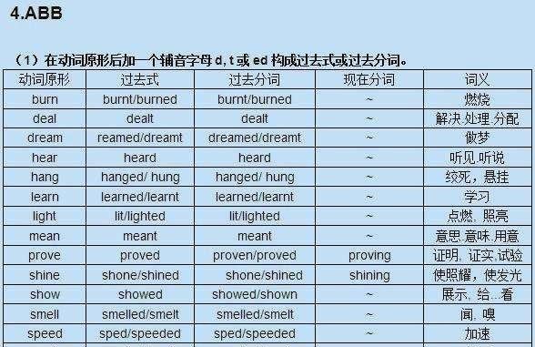 60个不规则动词表完整版
,常用不规则动词表图2