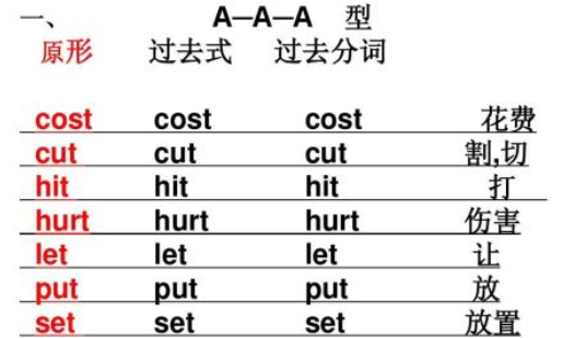 60个不规则动词表完整版
,常用不规则动词表图3