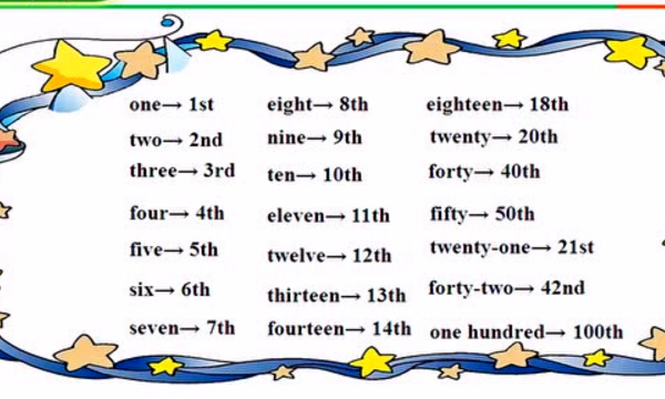 一到十二的序数词英语
,英语的序数词有哪些单词图2