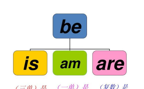 be加方位名词是什么意思
,英语方位表达图2