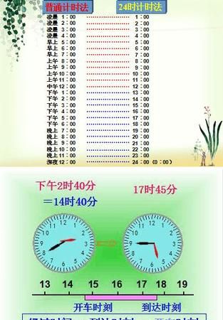 24时计时法的写法
,24时计时法是什么意思图3