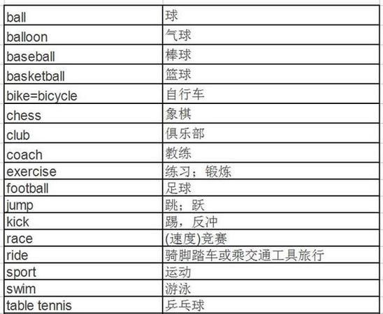 七年级英语运动类单词
,运动的英语单词100个图3