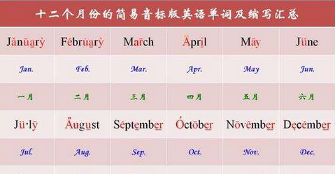 月～2月英语怎么简写
,一月到十二月的英文缩写是什么图4