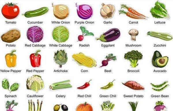 26个字母水果单词表
,水果和蔬菜的英语单词怎么写图4