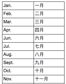 2月23日用英语怎么说
,23日用英语怎么表示图5