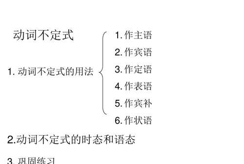 什么时候填不定式
,什么时候该用不定式,动名词,现在分词,过去分词图1