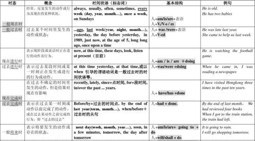 八大时态被动语态例句
,英语八大时态和被动语态的知识导图图2