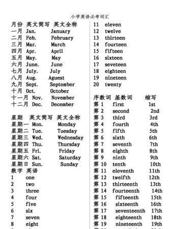 一2月份英语读音 巧记
,1月到12月用英语怎么快速记图1