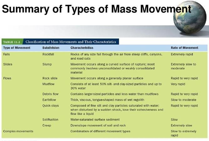 a mass of 和masses of区别
,a mass of 和the mass of图2