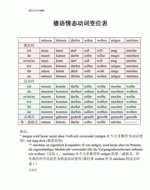 5大情态动词
,英语中的情态动词有哪些单词图3