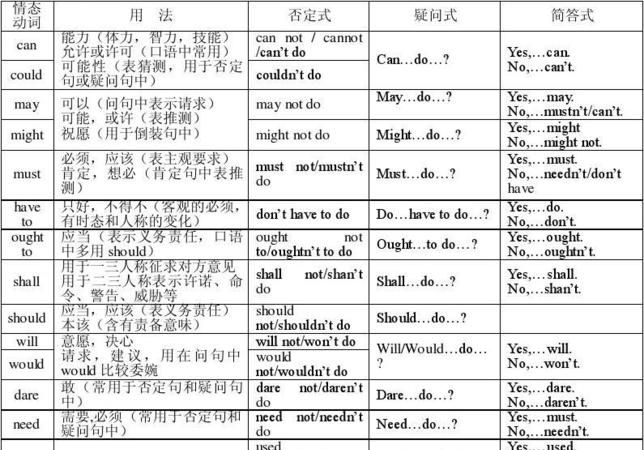 5大情态动词
,英语中的情态动词有哪些单词图4