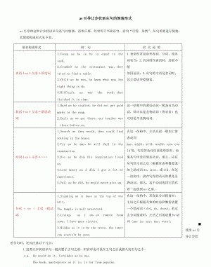 asas比较状语从句
,as引导的定语从句和状语从句的区别图3