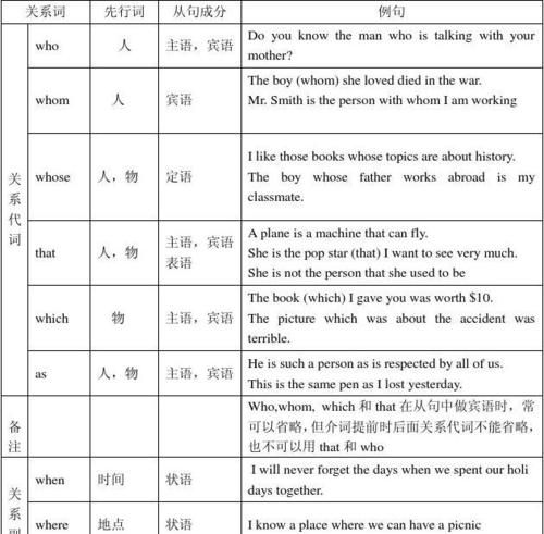 代词作定语的例子英语
,形容性物主代词有几个图2