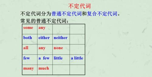 不定代词分类表格
,英语代词表格归类六年级图4