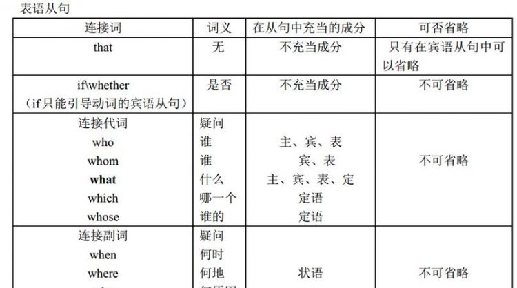 主系表结构和表语从句
,主系表结构中的表语可以是什么词图1