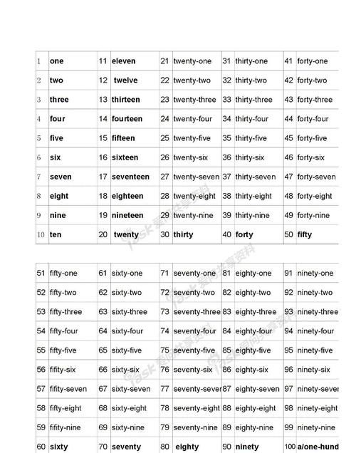 到60的英语怎么读怎么写
,30到60的英语单词怎么写图3