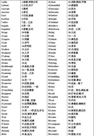 20个场所英语单词
,写出5个表示地点的单词图4