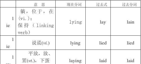 lie的现在分词
,lie的现在分词图3