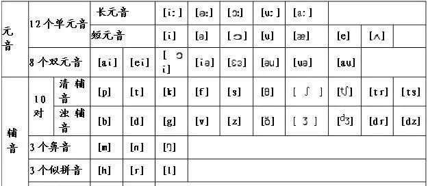 January算几个音节
,教师资格证图2