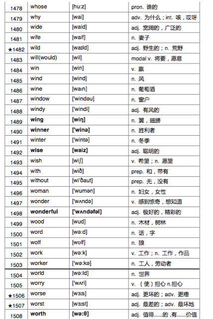 一个list大概多少个单词
,托福红宝书一个list多少单词图3