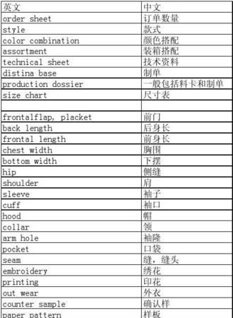 六年级关于衣服的英语单词
,小学关于衣服类的英语单词图7