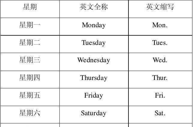 月2日英文翻译
,哪一天翻译英语怎么说图1