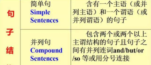 不定时所做成分例句
,动词不定式在句子中可以做什么成分图4