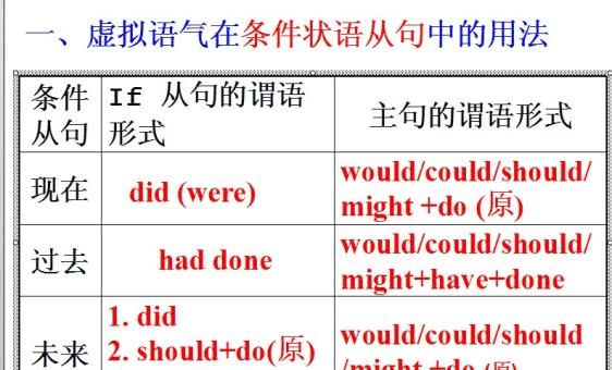 使用虚拟语气的歌颂英文
,英文中虚拟语气的用法图1