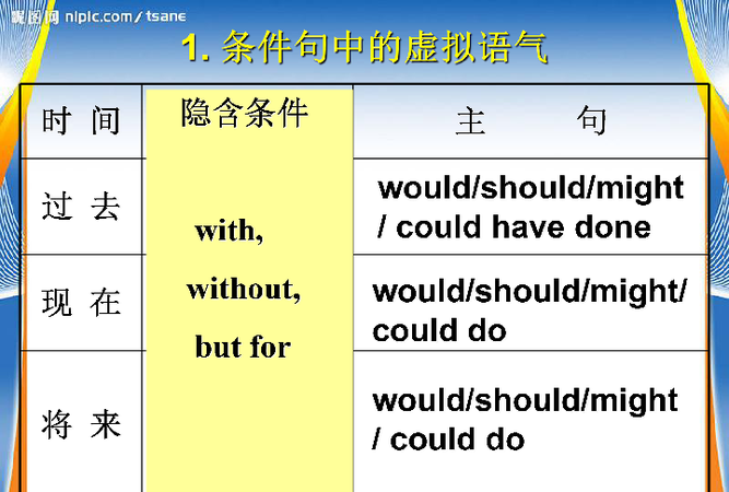 使用虚拟语气的歌颂英文
,英文中虚拟语气的用法图4