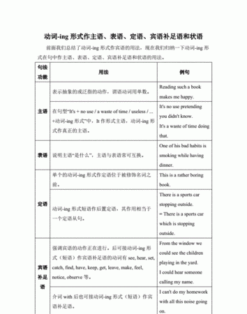 作动词宾语的词组
,只能跟动名词作宾语的动词和短语21个图4