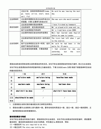 主谓一致要考虑时态
,主谓一致问题英语图3